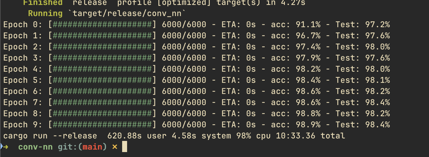 Example CNN structure for classifying the MNIST dataset.
